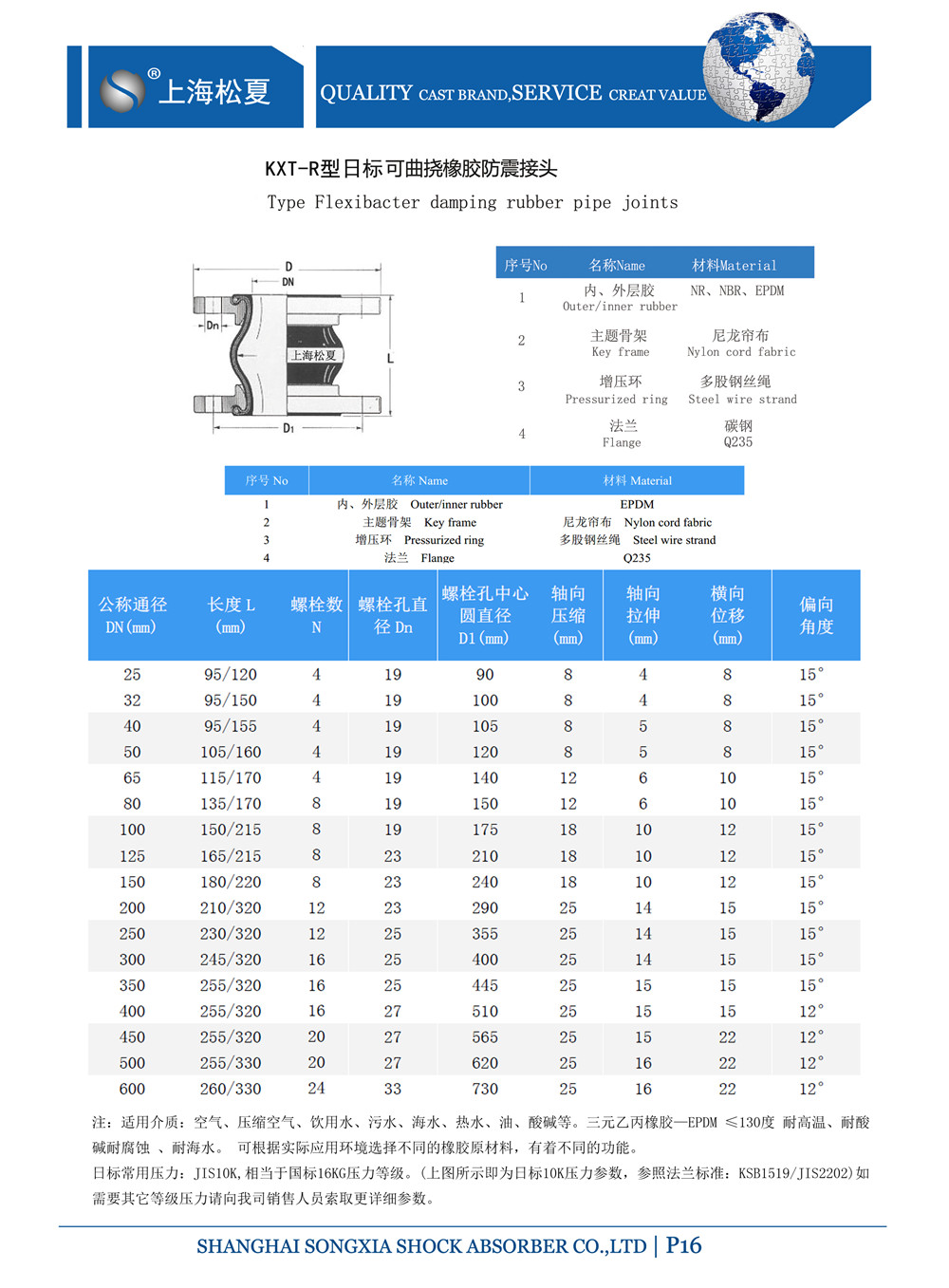 日標(biāo)<a href='http://www.52nfl.com' target='_blank'><u>橡膠接頭</u></a>結(jié)構(gòu)圖